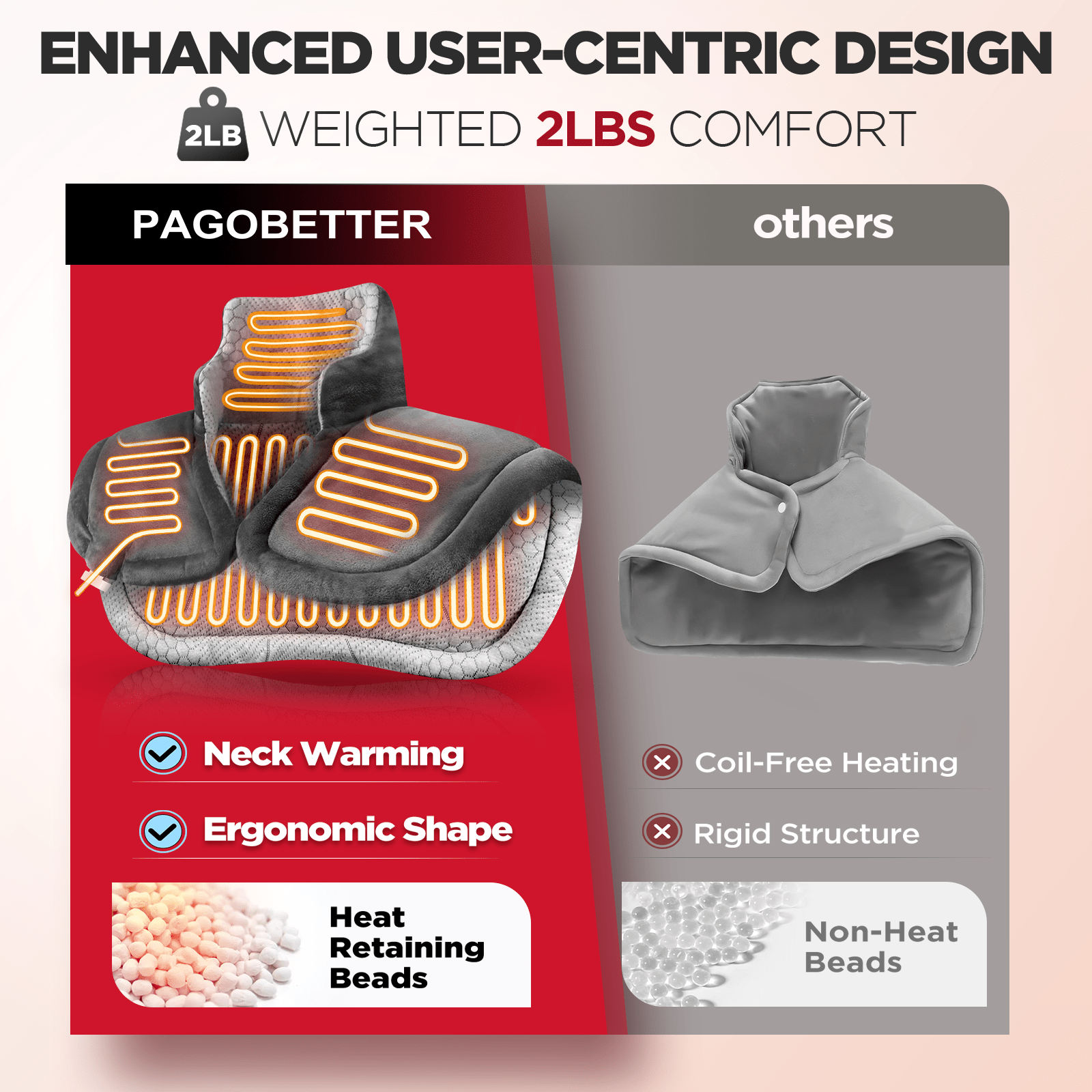 Heated Shawl Heating Pad for Neck & Shoulders – Graphene Fabric, 6 Heat Levels, Auto Shut-Off