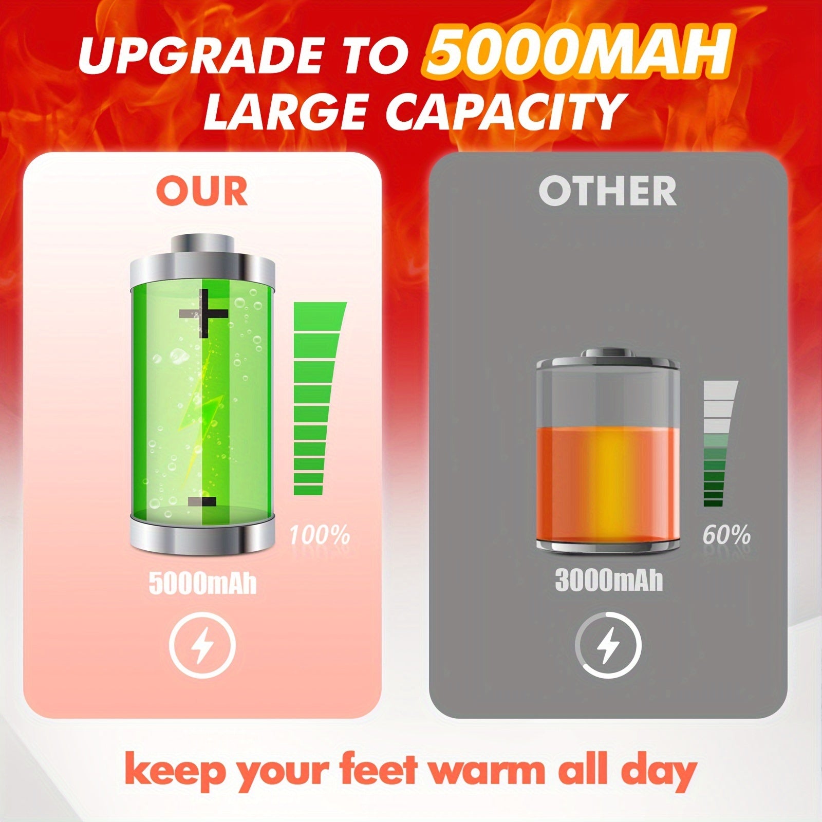 Rechargeable Heated Socks, 5000mAh Battery, Washable Electric Winter Socks for Camping, Hiking & Skiing