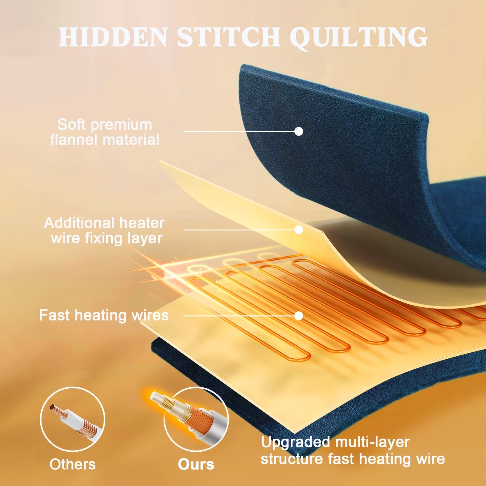 Electric Blanket – Double-Sided Flannel, Adjustable Heat Levels, Machine Washable