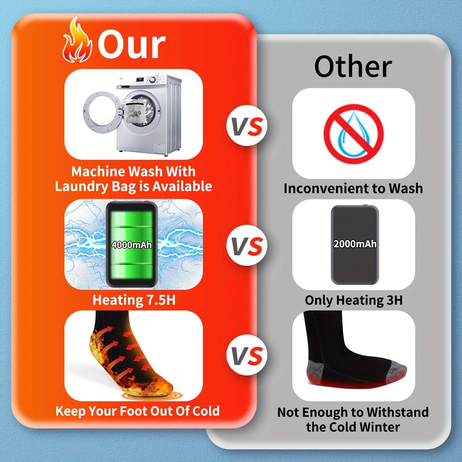 Wool Heated Socks, 4000mAh Rechargeable Battery, 3 Heat Levels, Electric Winter Socks for Outdoor Activities