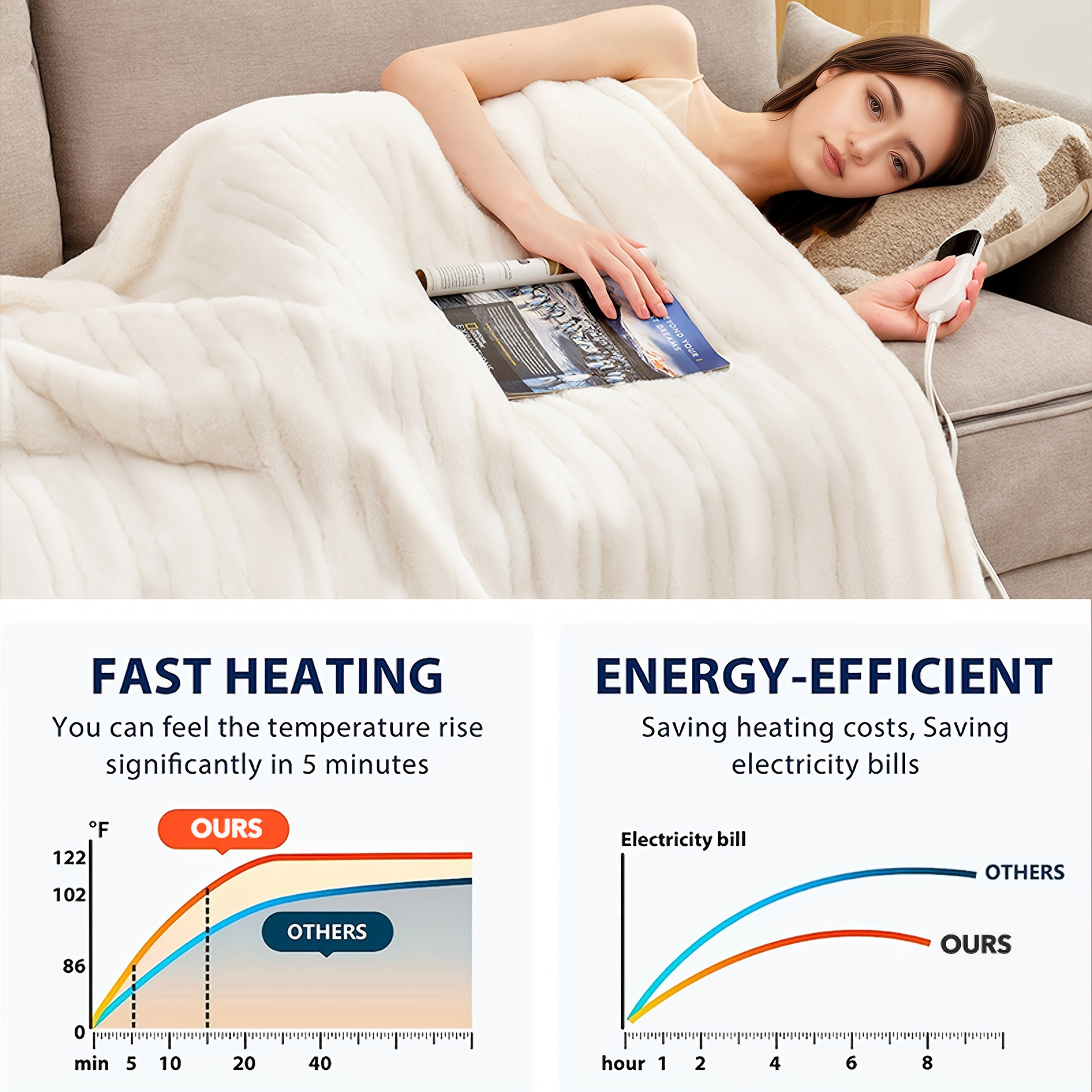 Luxury Electric Blanket – Plush Fabric, Multiple Heat Settings, Timer, Washable