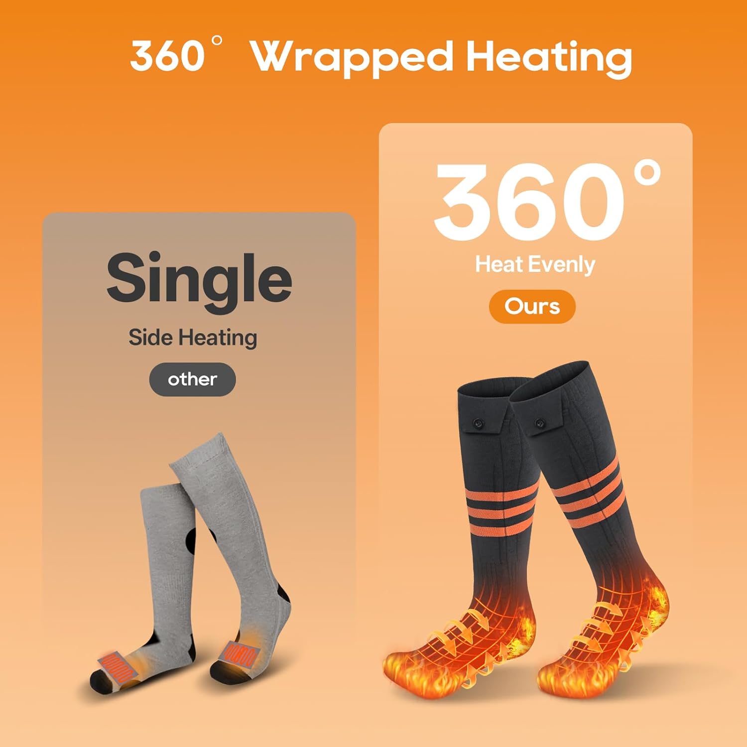 Heated Socks for Men Women with APP Control, Rechargeable Battery, Washable Electric Winter Socks for Outdoor Activities