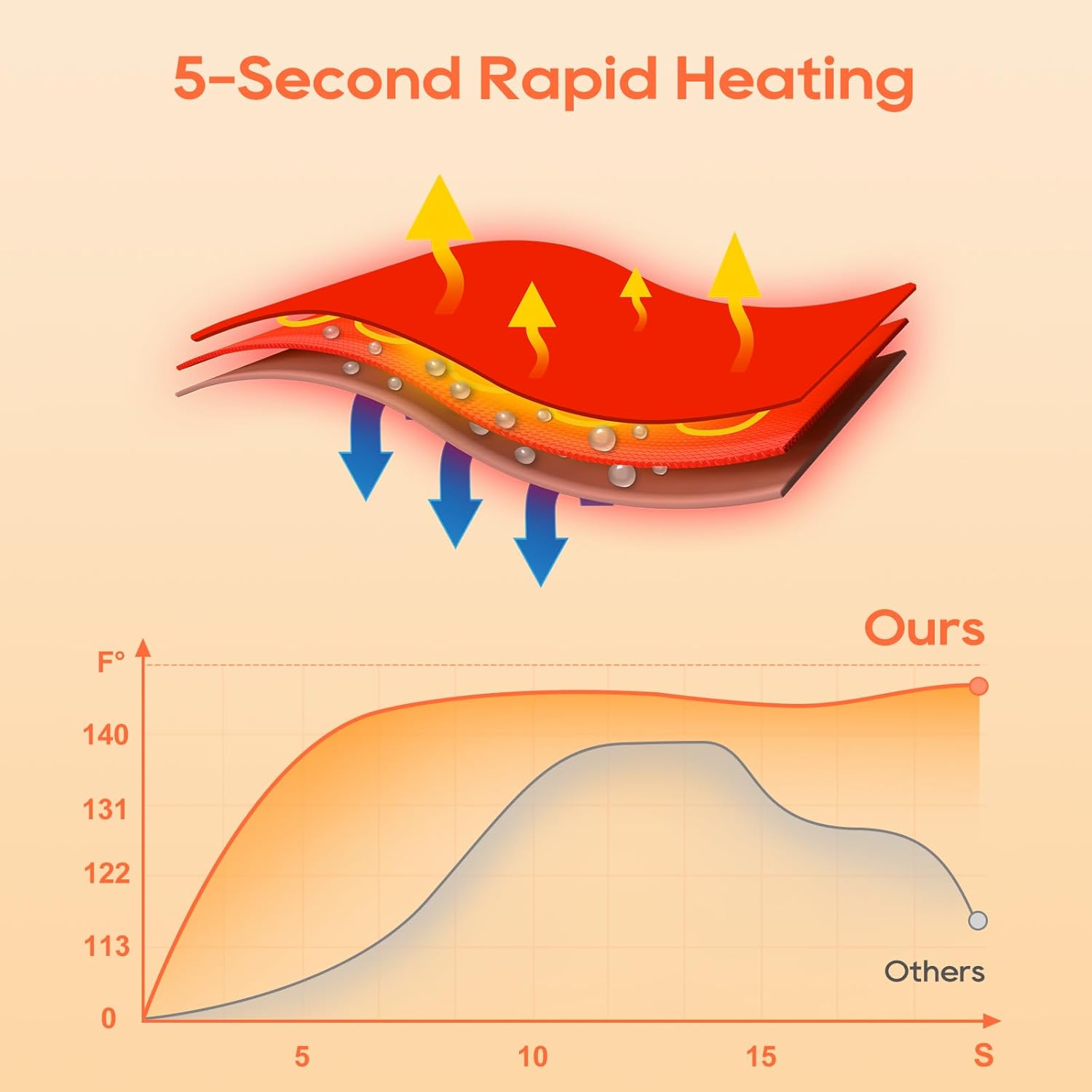 Heated Socks with App Control, Rechargeable Battery, Washable Electric Winter Socks for Outdoor Use