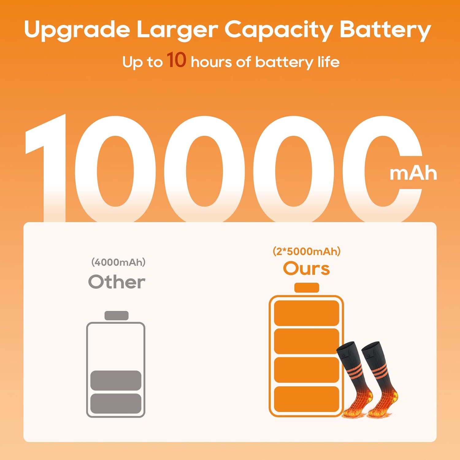 Heated Socks for Men Women with APP Control, Rechargeable Battery, Washable Electric Winter Socks for Outdoor Activities