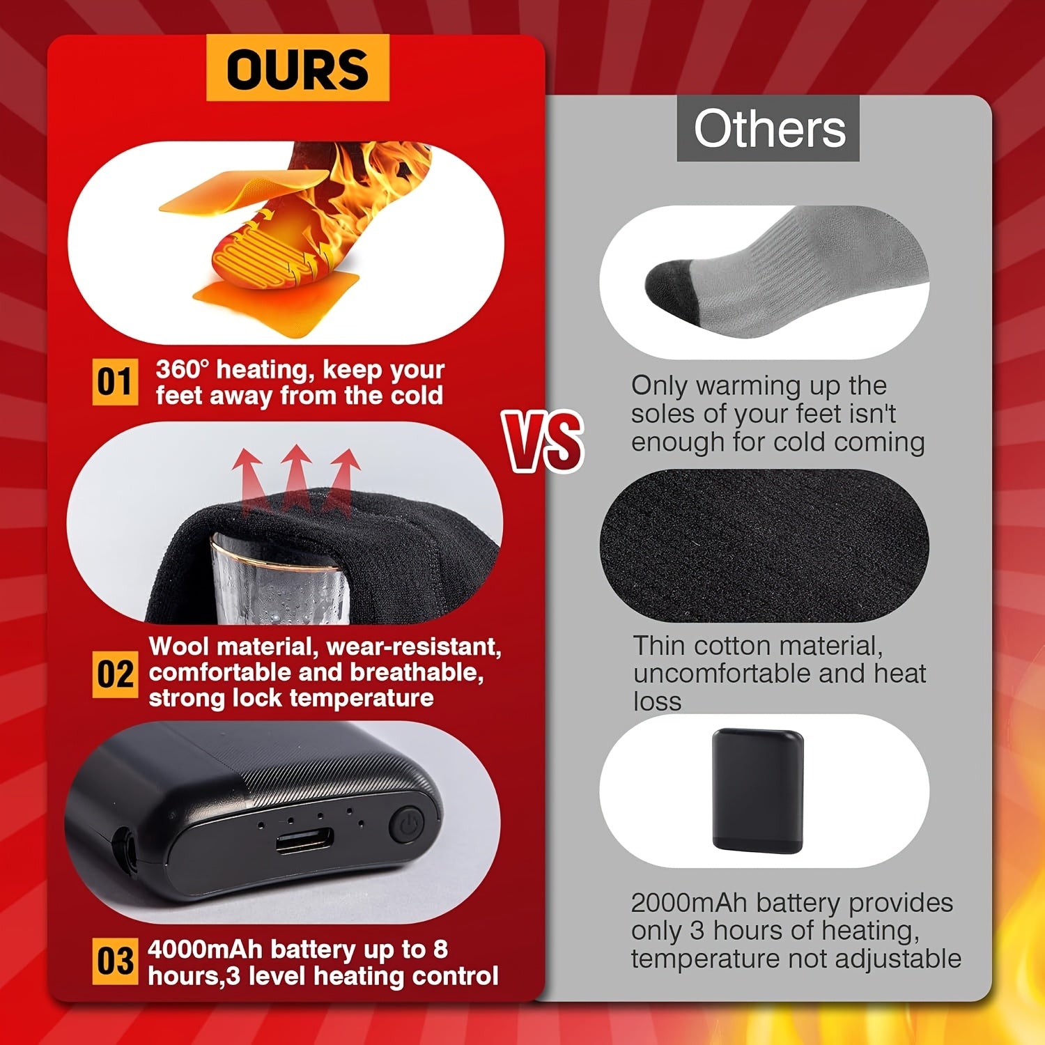 Rechargeable Heated Socks, Dual 4000mAh Batteries, 3 Heat Settings, Washable Electric Socks for Outdoor Work