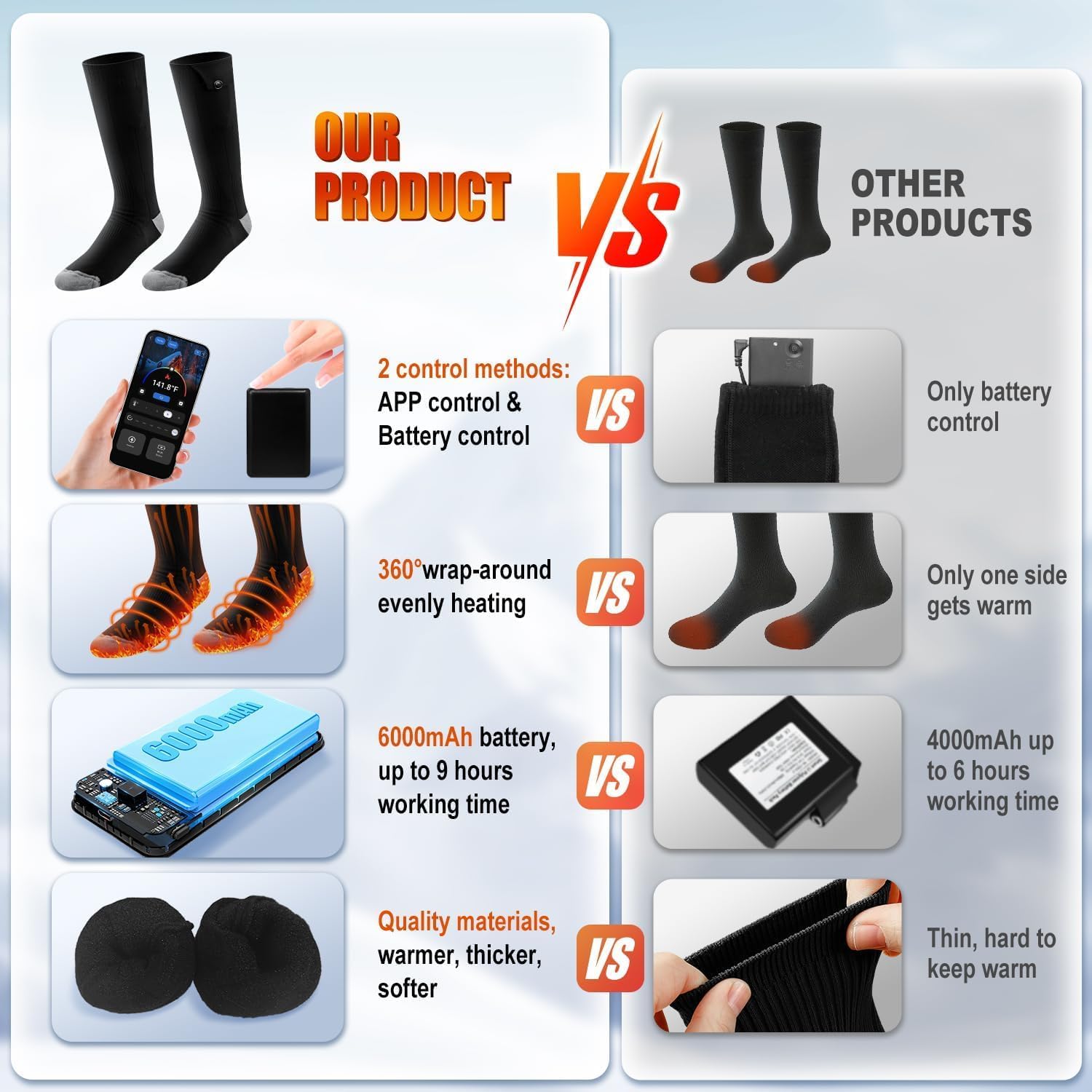 Rechargeable Heated Socks with App Control, Dual 6000mAh Batteries, Washable Electric Socks