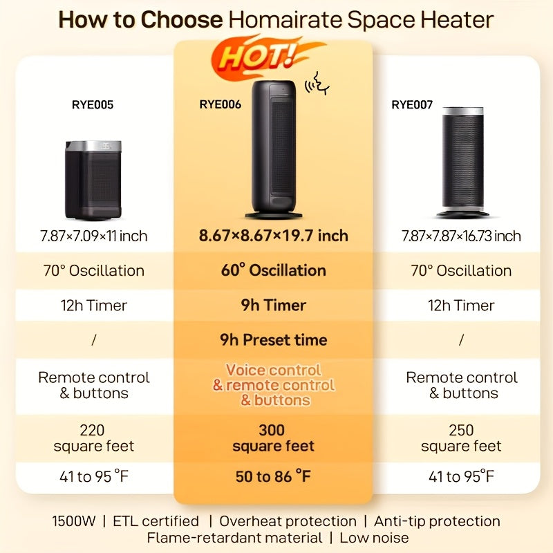 1500W PTC Electric Space Heater for Indoor Use – Portable Heater with Oscillation, Timer & Tip-Over Protection