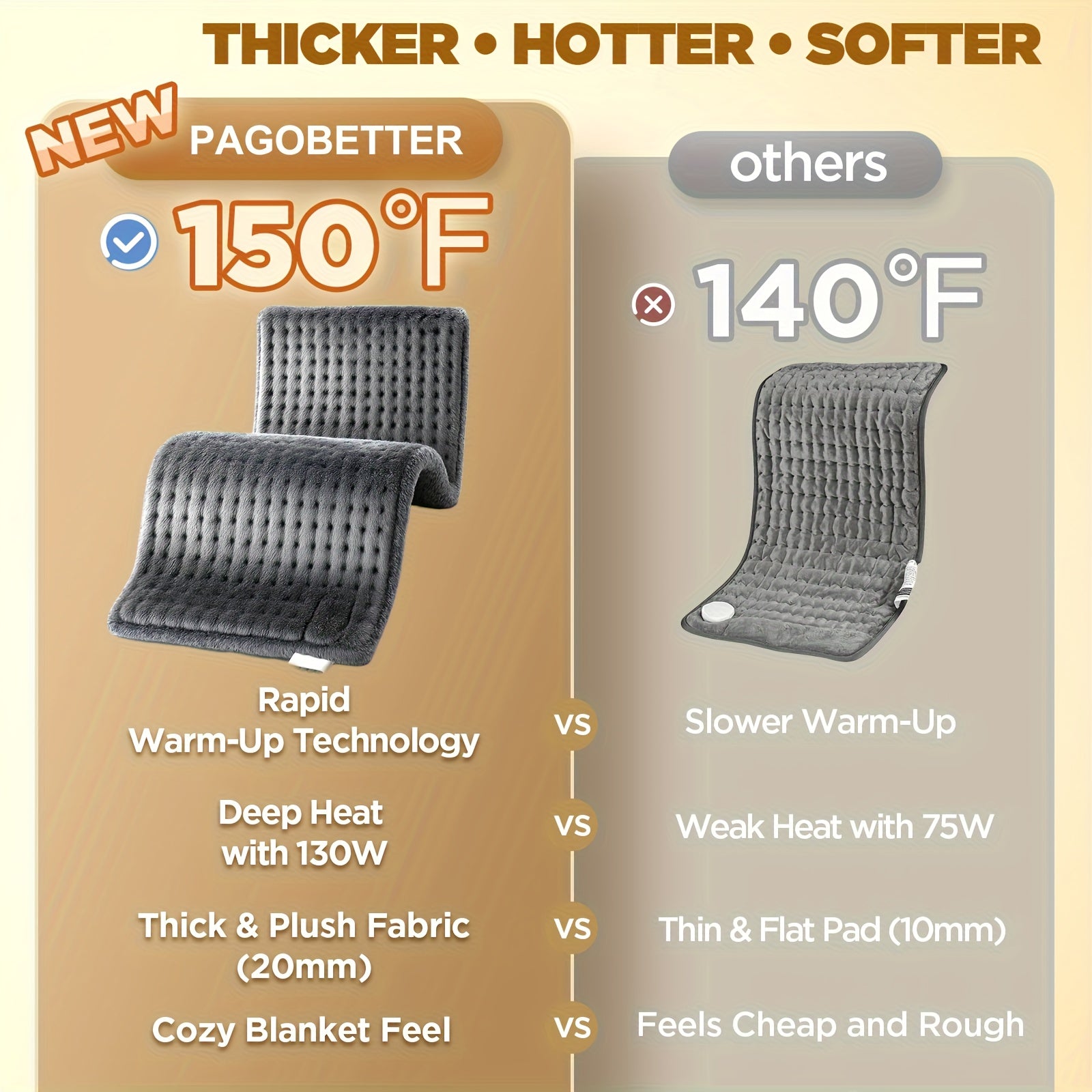 Electric Heating Pad for Back & Body – Ultra-Soft Fabric, Dry & Moist Heat, Auto Shut-Off