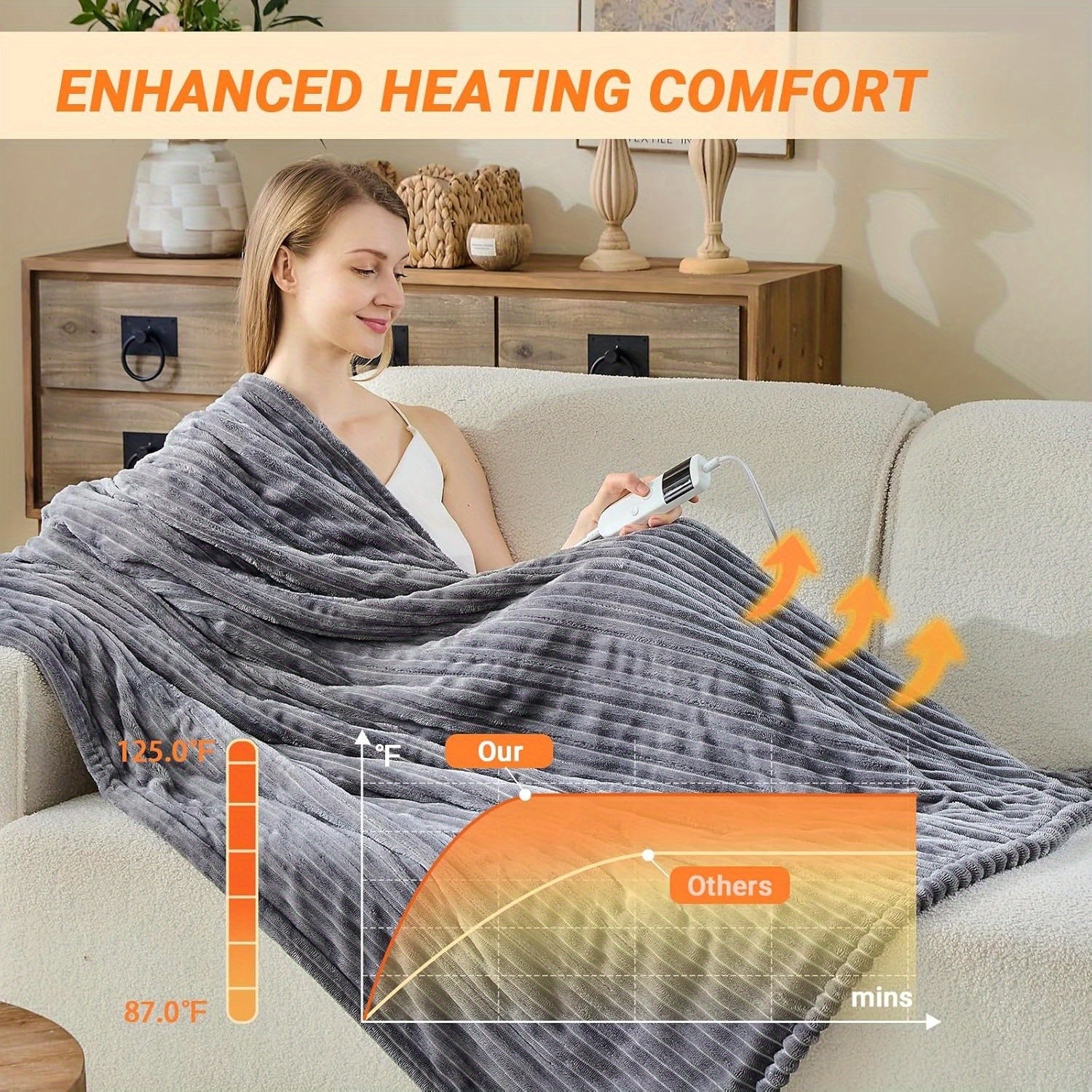 Electric Heated Throw Blanket – Soft Flannel, Multiple Heat Levels, Auto Shut-Off