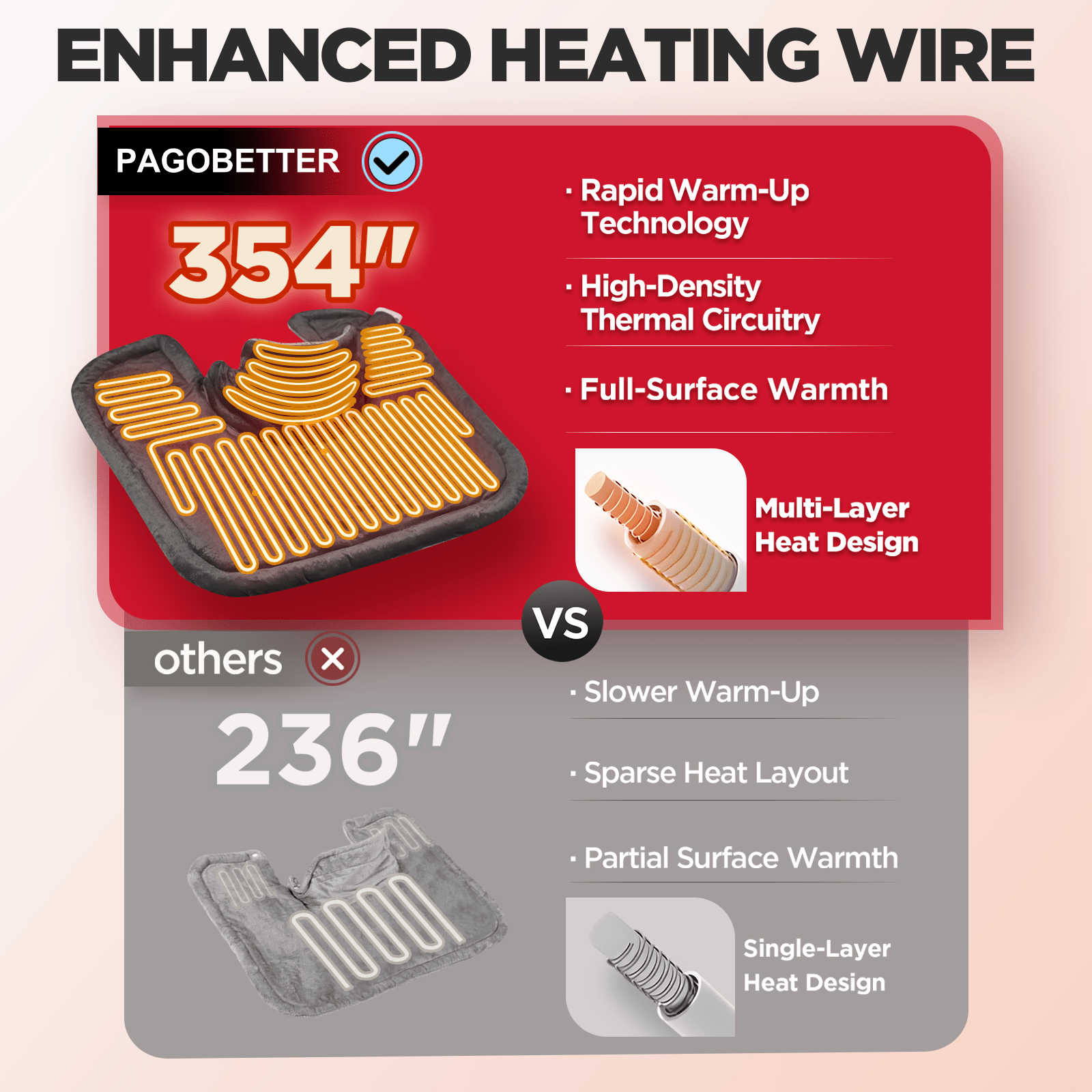 Heated Shawl Heating Pad for Neck & Shoulders – Graphene Fabric, 6 Heat Levels, Auto Shut-Off