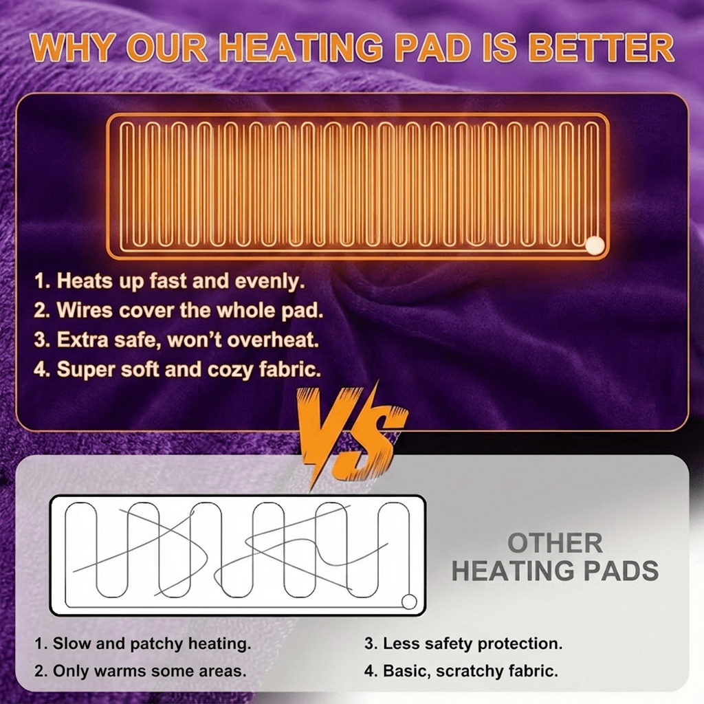 Extra Large Electric Heating Pad – 24×12 in, 6 Heat Levels, Fast Heating, Auto Shut-Off