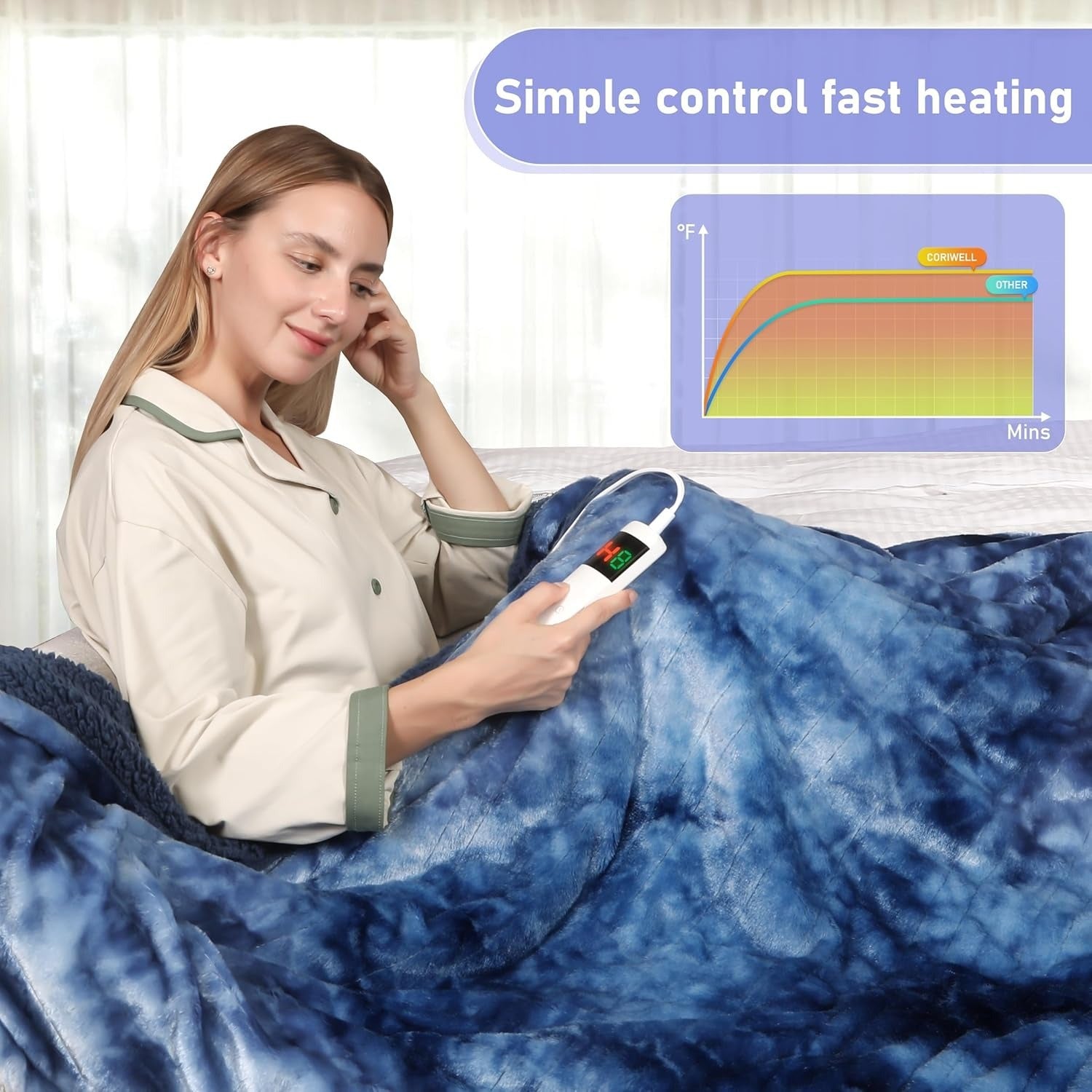 Electric Heated Throw Blanket – Rapid Heating, Adjustable Temperature, Washable