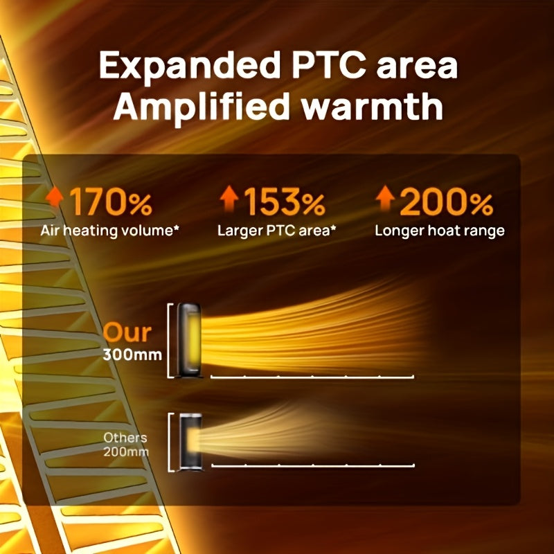 1500W PTC Electric Space Heater for Indoor Use – Portable Heater with Oscillation, Timer & Tip-Over Protection