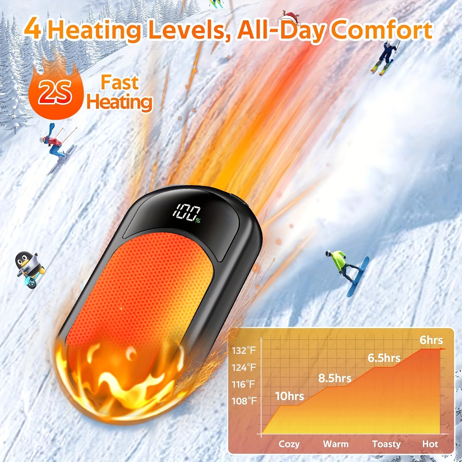 USB Electric Hand Warmer with Digital Display, Dual Heat Modes, Portable Pocket Hand Heater for Indoor & Outdoor Use