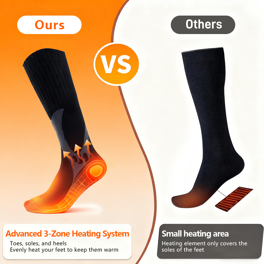 Comparison of advanced 3-zone heating system socks with others on a leg illustration.