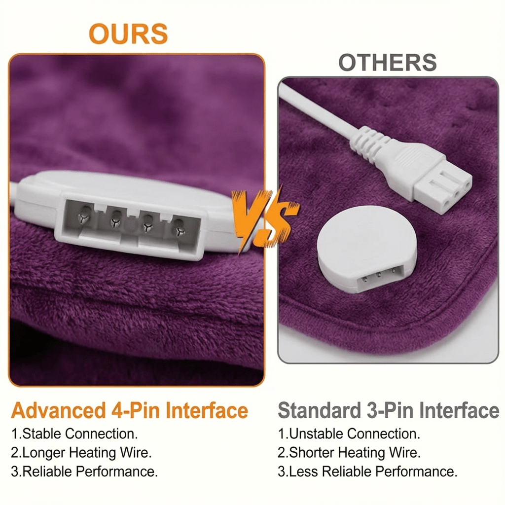 Extra Large Electric Heating Pad – 24×12 in, 6 Heat Levels, Fast Heating, Auto Shut-Off