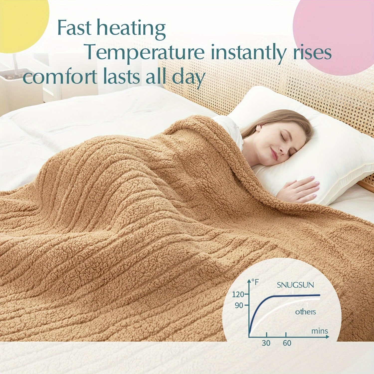 Electric Heated Blanket – Soft Flannel, Adjustable Heat Levels, Auto Shut-Off