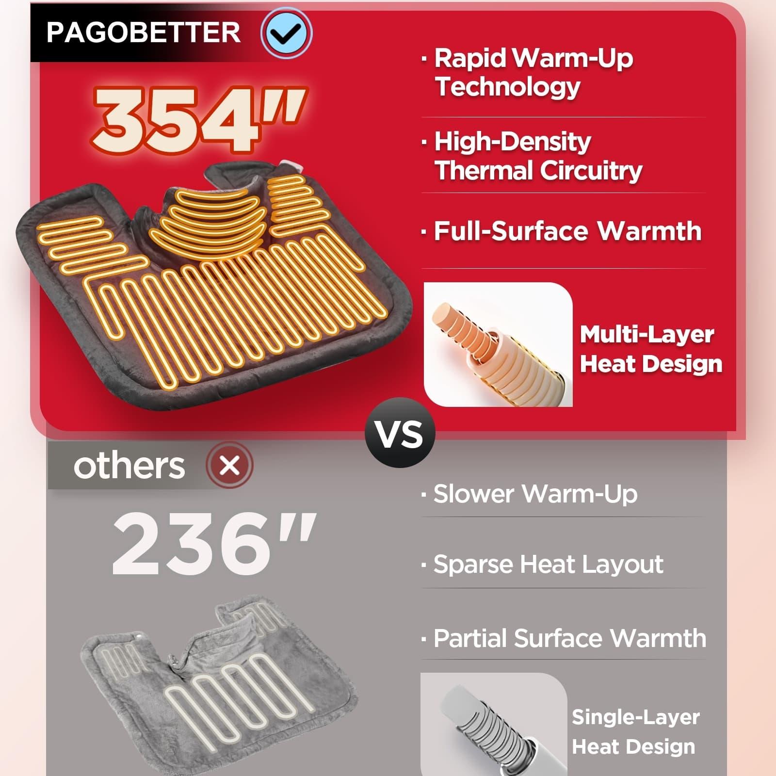 Heated Shawl Heating Pad for Neck & Shoulders – Graphene Fabric, 6 Heat Levels, Auto Shut-Off