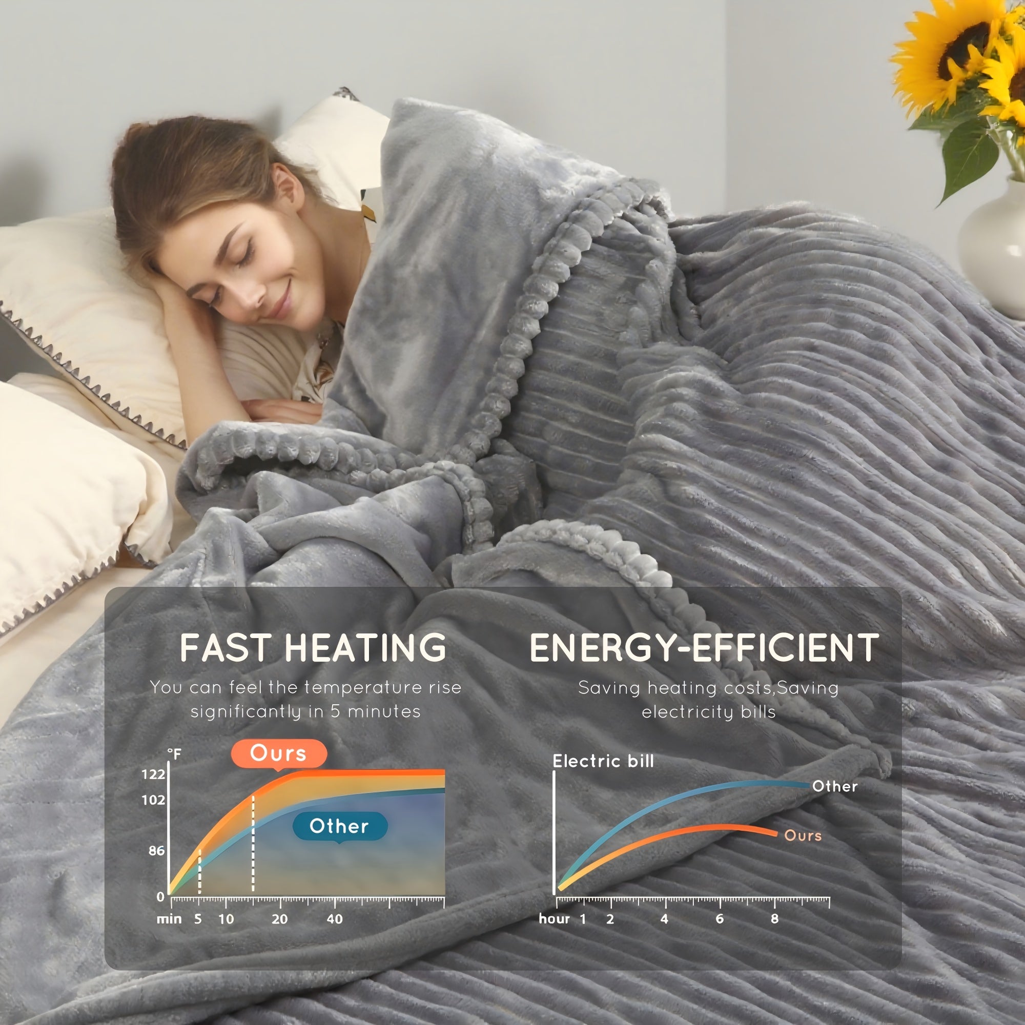 Electric Heated Blanket – Striped Flannel, Fast Heating, Washable