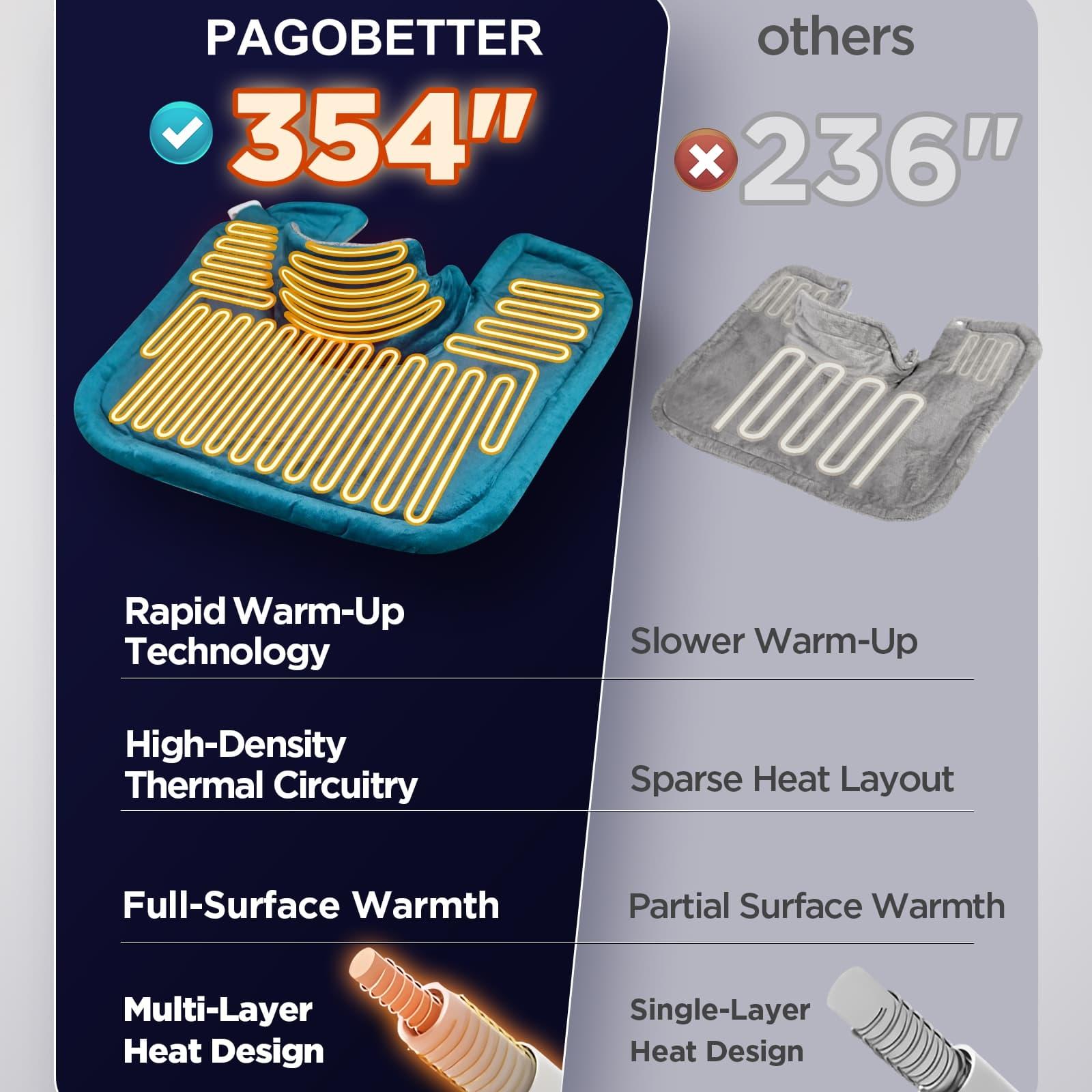 Heated Shawl Heating Pad for Neck & Shoulders – Graphene Fabric, 6 Heat Levels, Auto Shut-Off